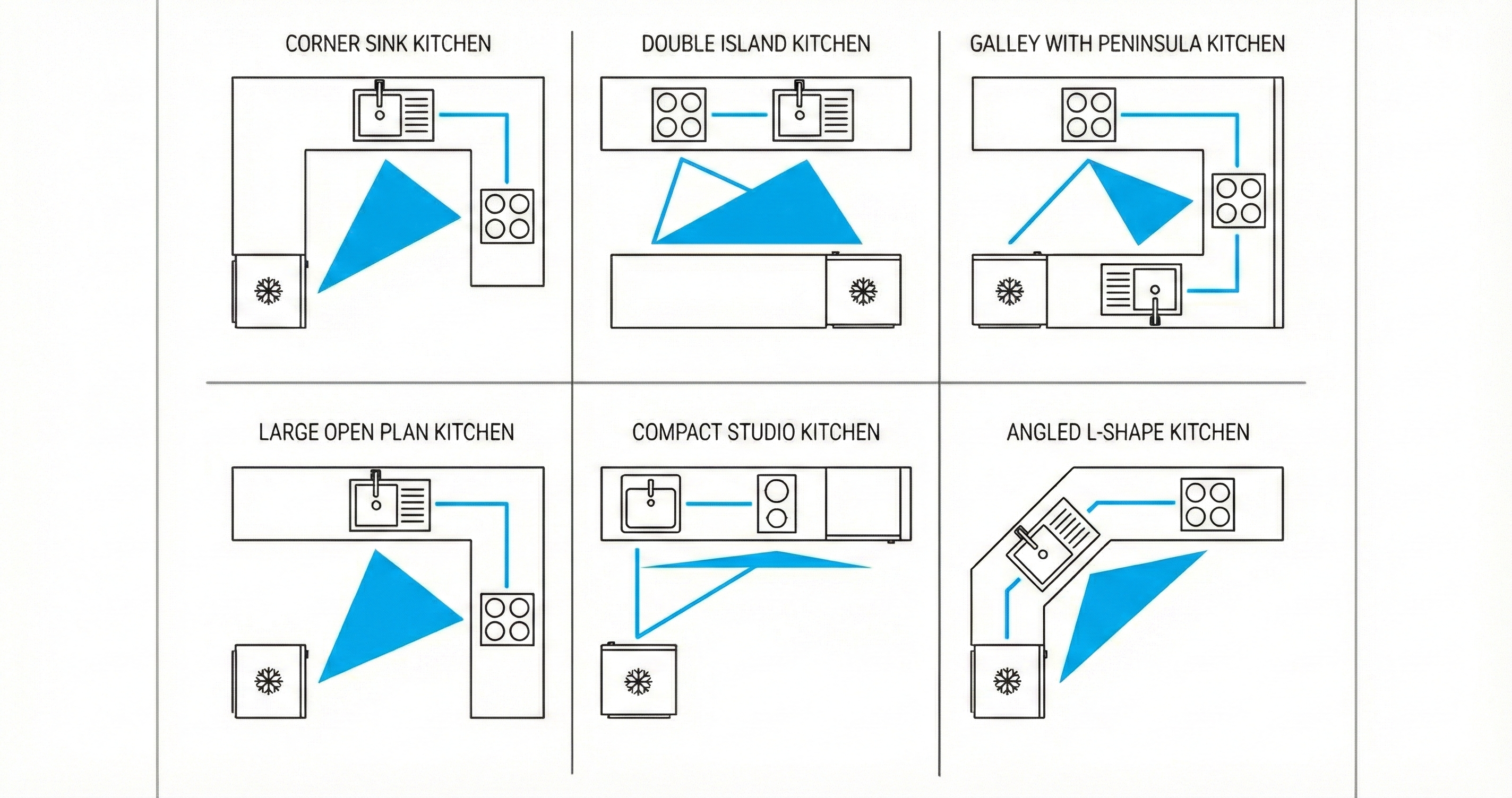 how to design kitchen lighting