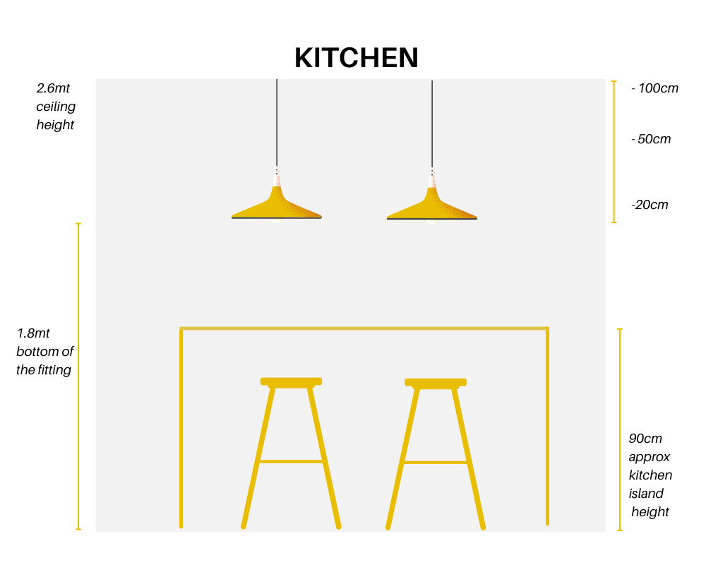 Kitchen Island Pendant Lights