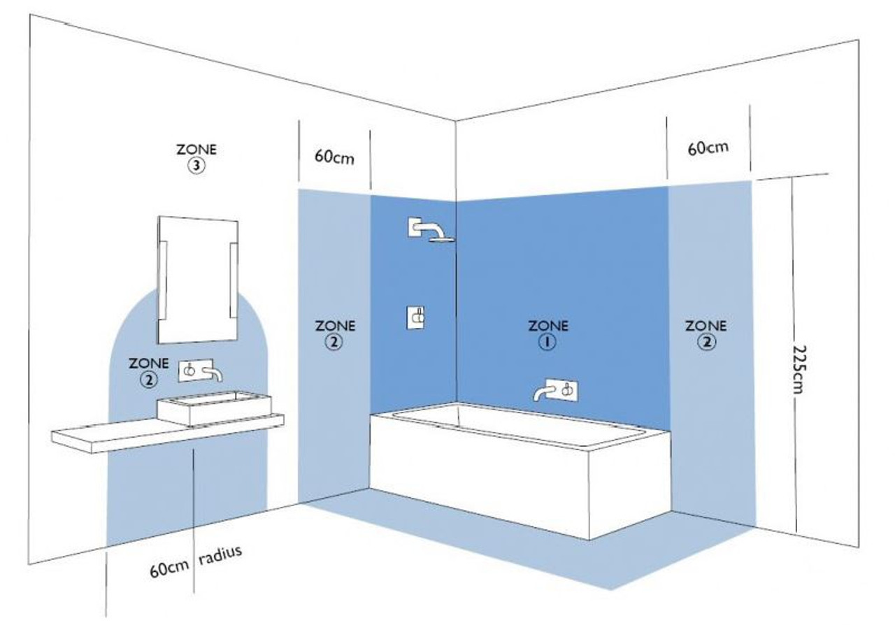 bathroom_lighting_zone_ip_rating